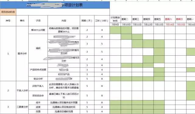 腾讯内训讲稿：员工如何自我修炼？