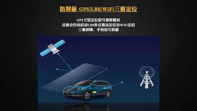 天蜂GPS周报:打造中国最好的汽车金融风控服