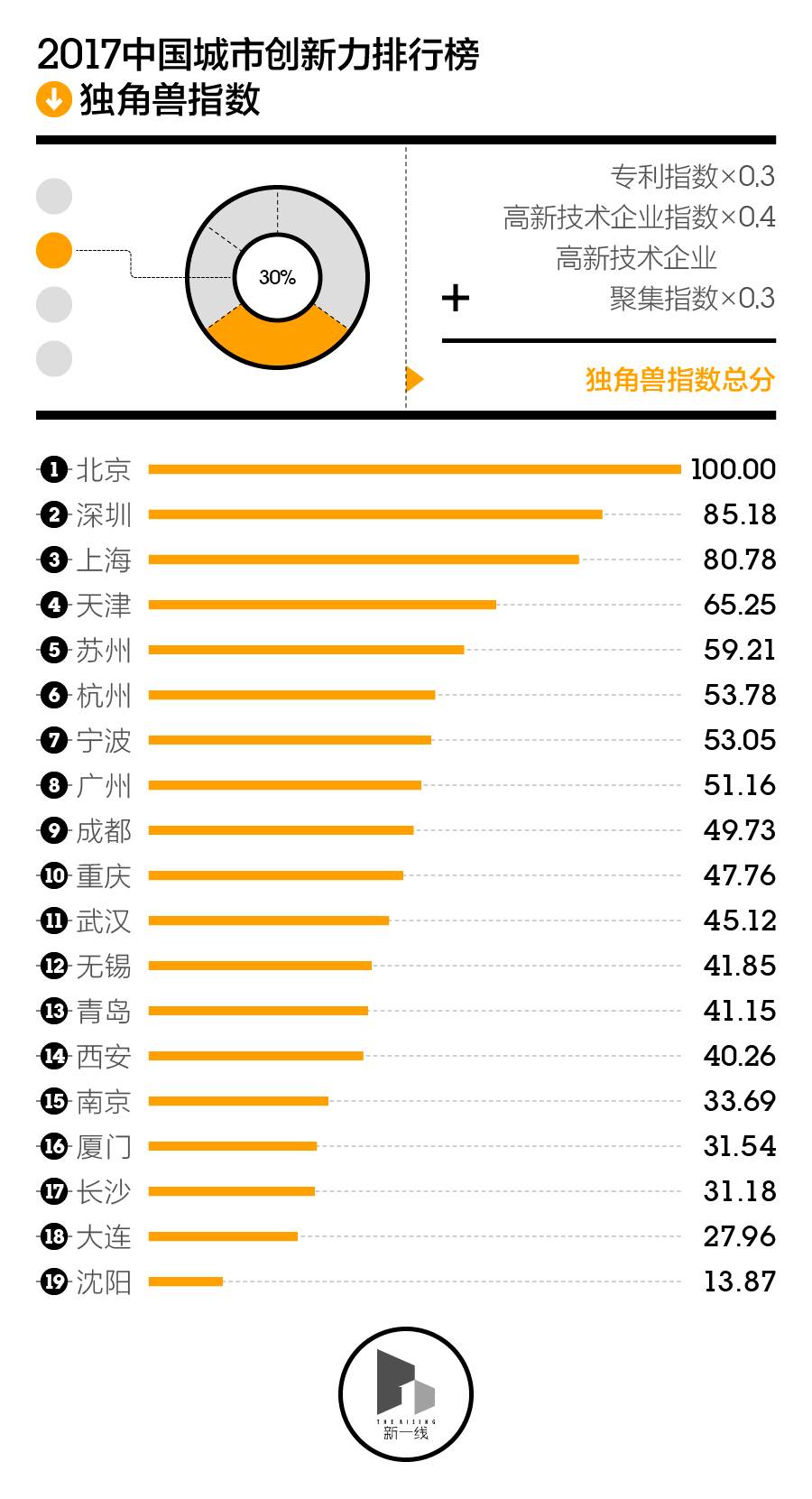 中国企业gdp排名榜排名榜_2020gdp全国排名榜(3)