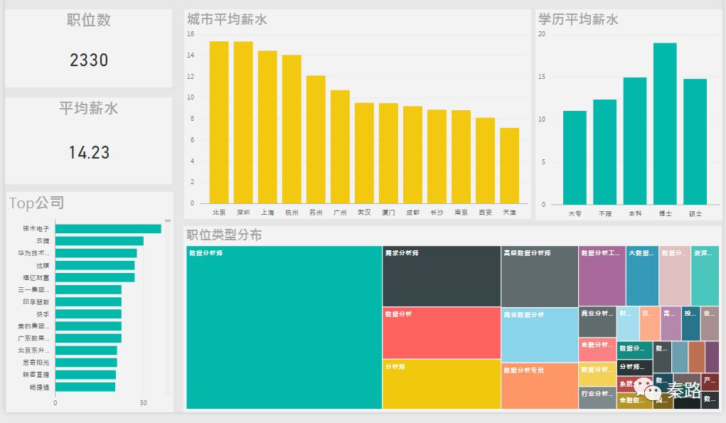 powerbi做gdp增长_中国gdp增长图(2)