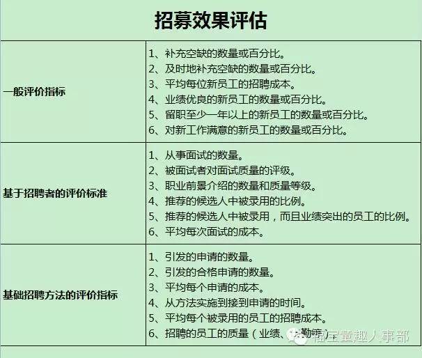 招聘kpi_干货 招聘管理KPI指标库一览表,太全了