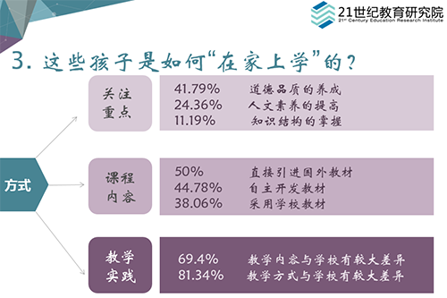 中国人口数量变化图_国际人口数量调查