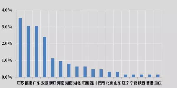 各省市人口_2017年中国各省市人口城镇化率排行榜