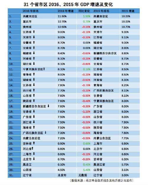 2017年上海经济总量相当于_2017年上海地理等级考