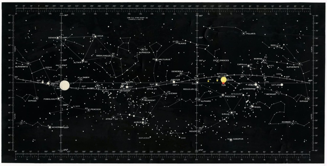 还有当年登月用的"星图",它显示了离开地球轨道后太阳,月亮和星星的