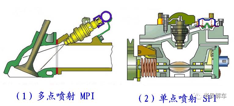 电控燃油喷射系统组成和工作原理是什么(3)