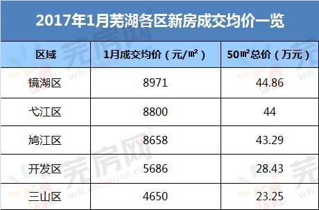 户籍人口最少的姓氏_姓氏微信头像(3)