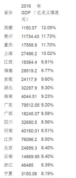 34省gdp富可敌国_中国各省地图