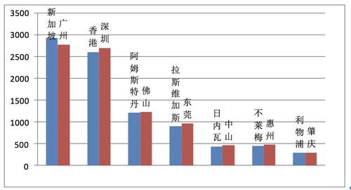 广东gdp西班牙_广东省GDP位居全国第一,直逼西班牙,富可敌国!