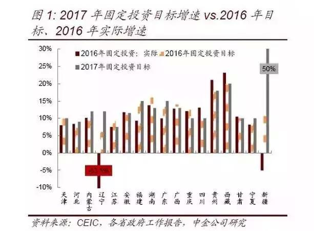 固定资产投资和gdp