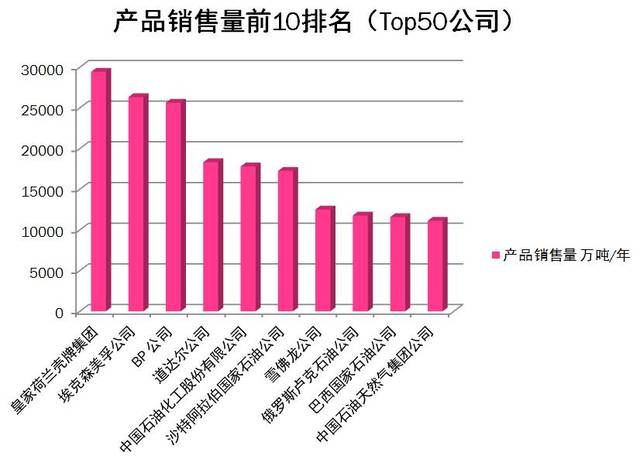 gdp在西方经济学名词解释_西方经济学微观部分 名词解释(3)