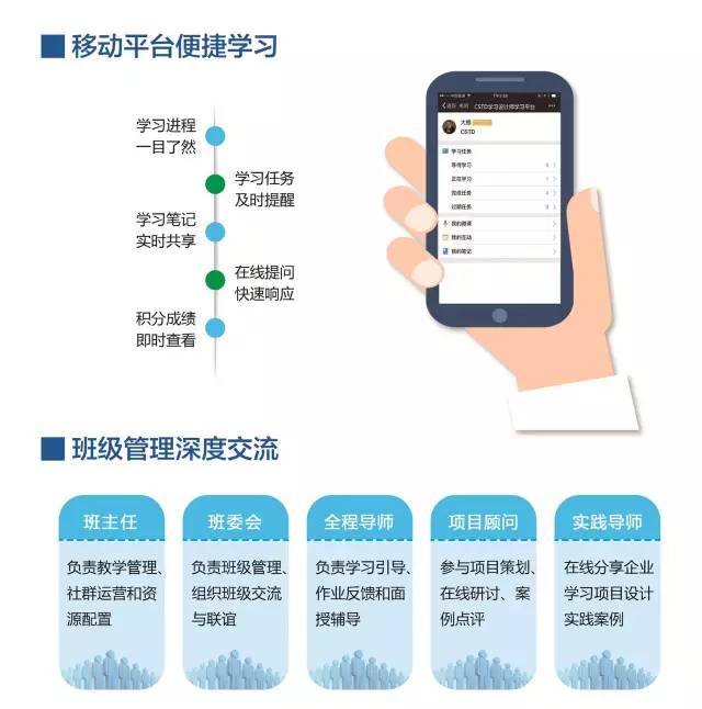 最后报名机会|第三期CSTD学习设计师认证3月1日开学