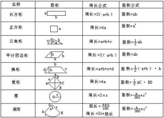 看了都说好| 初中几何模型大全，白送30分！