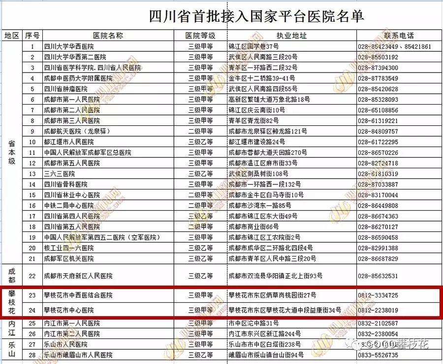 四川省人口信息平台_四川省流动人口信息登记办法 将实行 川网答疑解惑(2)