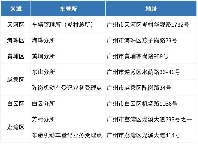 读城｜24小时内急降10℃！这只是开始...｜交警蜀黍发大招！事关所有车主证件！