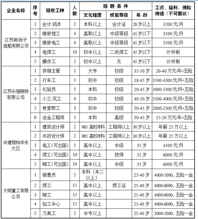 靖江招聘信息_靖江日报数字报 本周招聘信息(4)