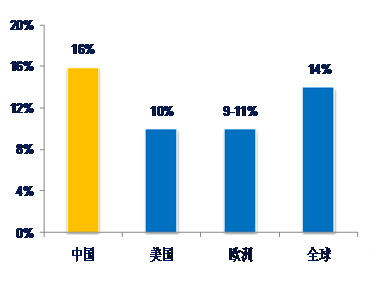 物流 占 gdp_历史中国gdp世界占比