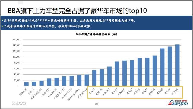 2016年豪华车市场年终回顾与未来展望（语音+PPT）