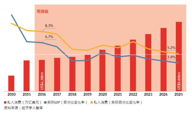 我国体育人口_...身行业 健身成体育运动新时尚,市场空间巨大静待产业巨头