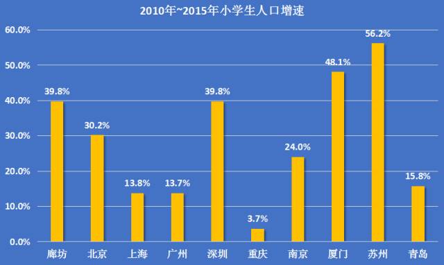 常住人口水分_常住人口登记表(2)