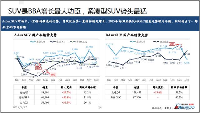 2016年豪华车市场年终回顾与未来展望（语音+PPT）