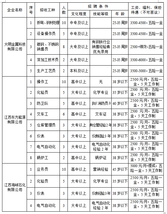 靖江招聘信息_靖江日报数字报 本周招聘信息(5)