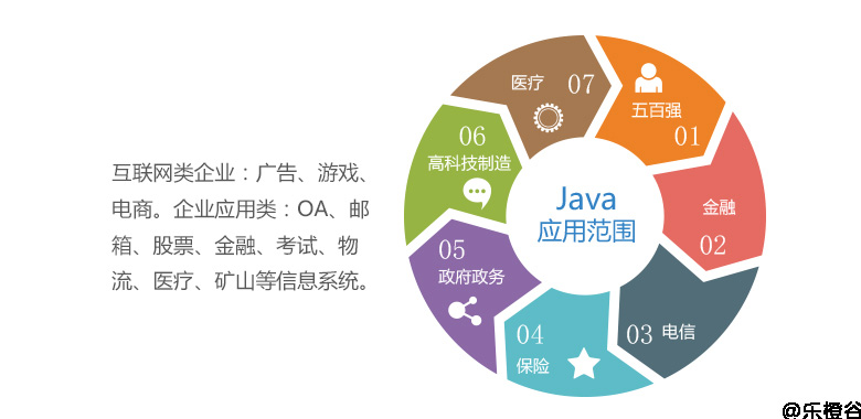 java工程师招聘_看完大型互联网公司的招聘要求,Java工程师如何做到月薪30k(3)