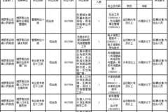 博罗县乡镇人口排名_博罗县乡镇分布图