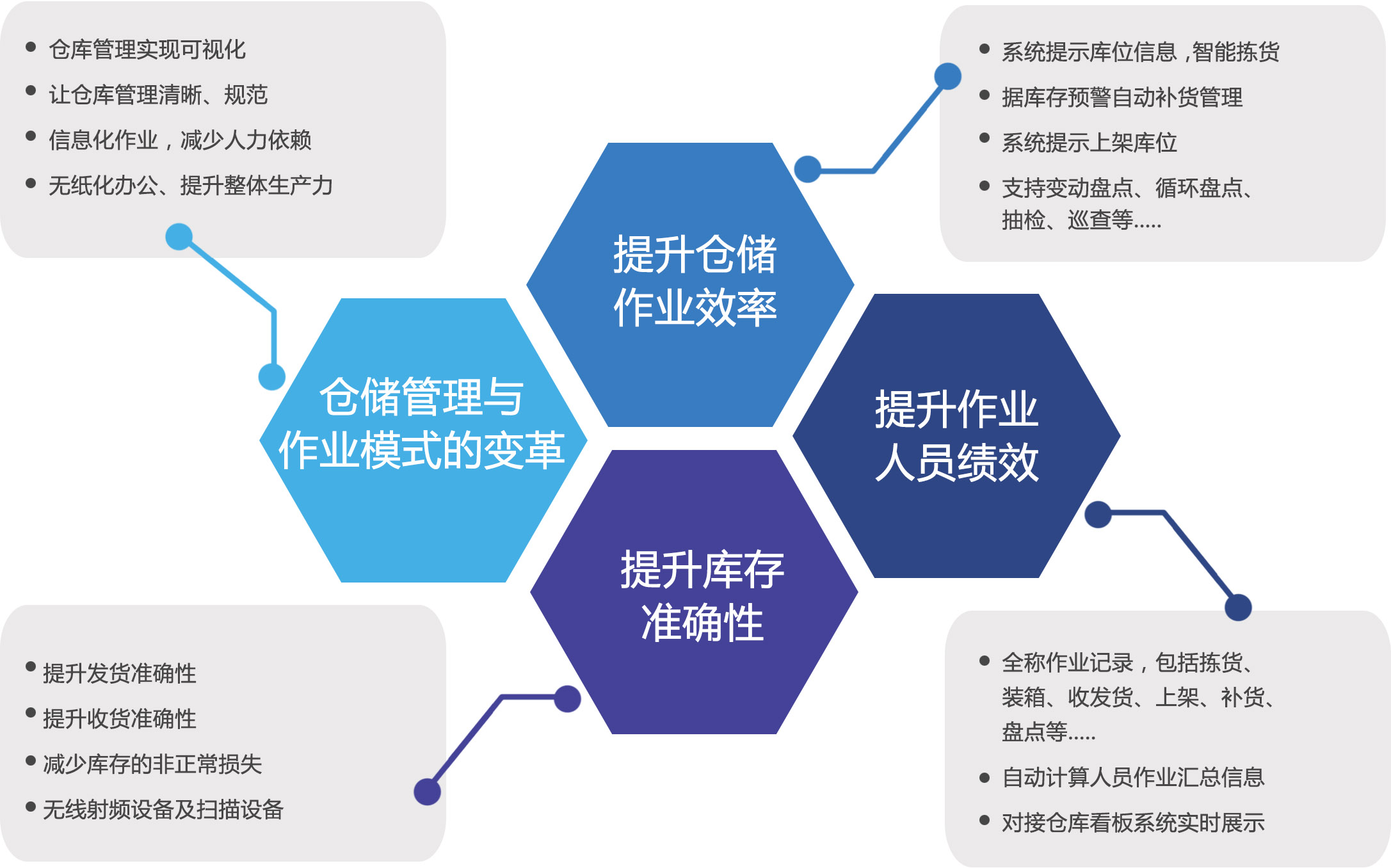 wms智能仓储管理系统_国内wms系统排名