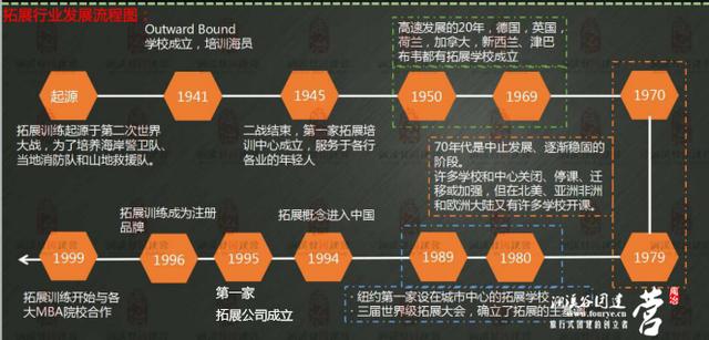 企业员必一运动官网工拓展训练的现状及发展趋势(图1)