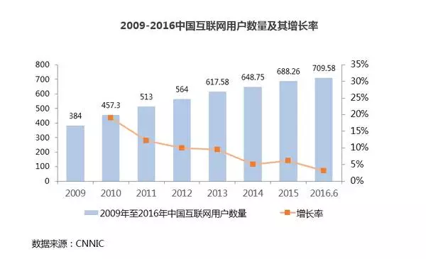 中国上网人口_我国还有4.6亿人不上网,为什么(2)