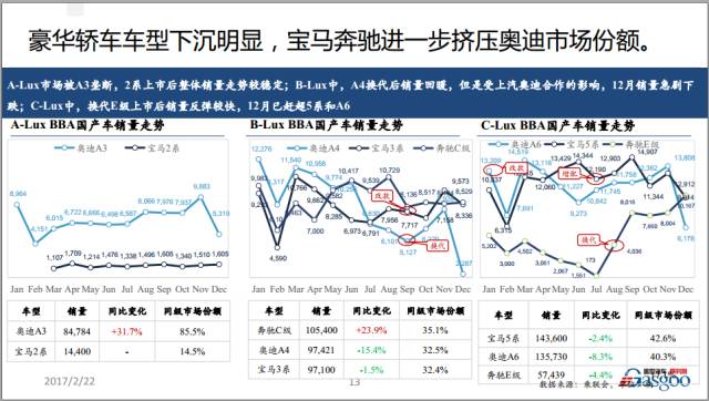 2016年豪华车市场年终回顾与未来展望（语音+PPT）