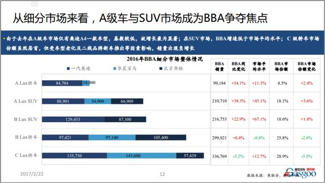 2016年豪华车市场年终回顾与未来展望（语音+PPT）