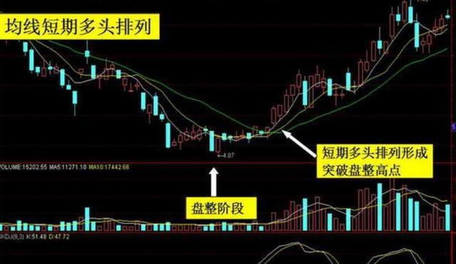 张阜遥:均线系统炒股必懂 实战操作秘籍