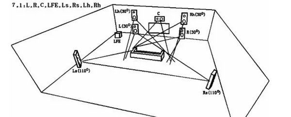 家庭影院音箱安装与音响调试要点