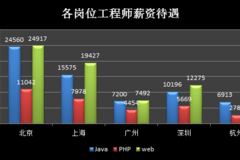 山東信息職業技術學院讀一年多少錢_山東濟南華洋職業專修學院怎么樣_青島職業技術學院和山東英才學院哪個好