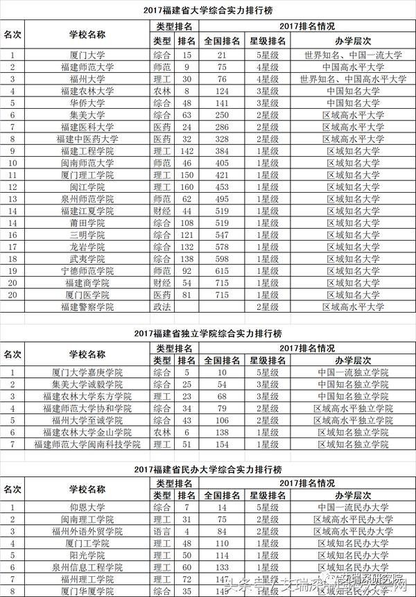 31个省份自治区人口排名_中国省份地图