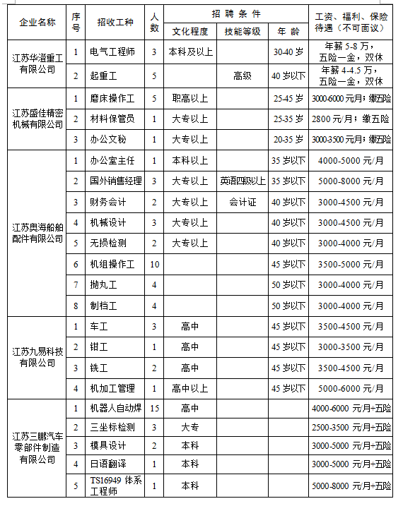 靖江招聘信息_靖江日报数字报 本周招聘信息(4)