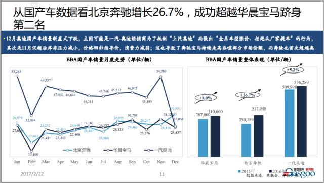 2016年豪华车市场年终回顾与未来展望（语音+PPT）