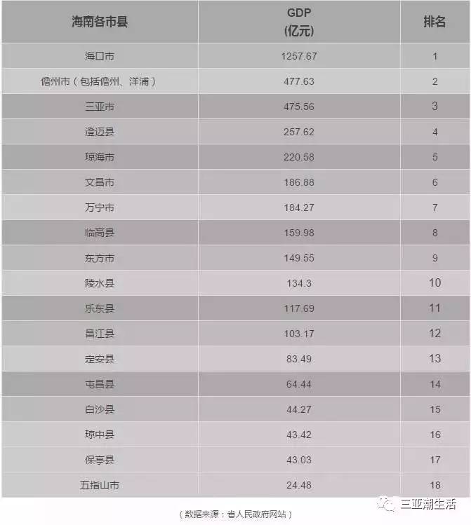 海南省五指山市GDP总值_海南省五指山市地图