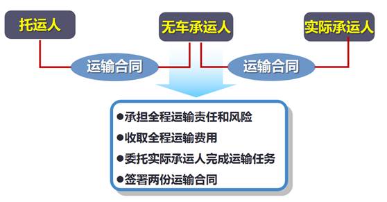 人口与车辆需求_人口与环境思维导图(3)