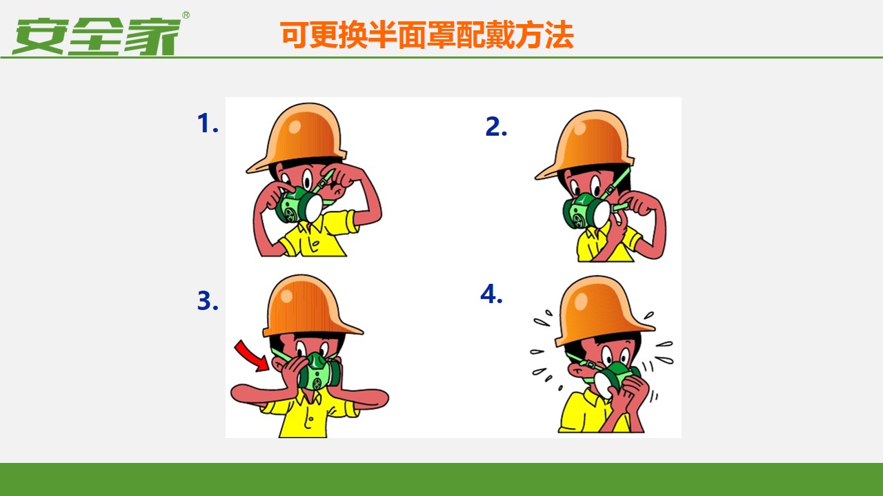 安全管理课件:现场劳动防护用品的使用和管理