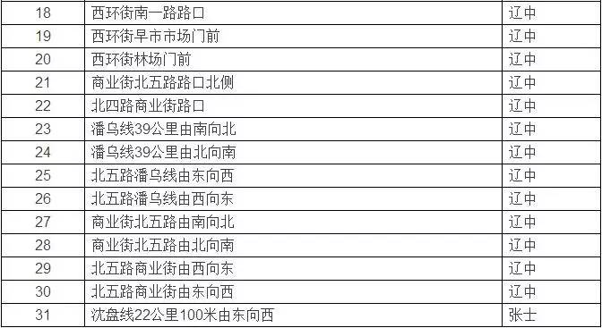 沈阳常住人口隔离要钱吗_沈阳隔离餐(2)