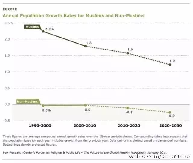 法国穆斯林人口比例_伊斯兰国为何总将恐袭目标对准法国(2)