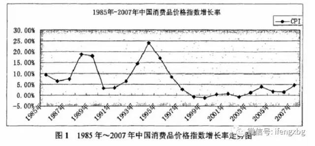 印钞速度与gdp_30年来的4次货币峰值 印钞速度远超GDP增速钱都流向了哪里