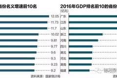 四川省经济总量达到多少万亿元_四川省地图(3)