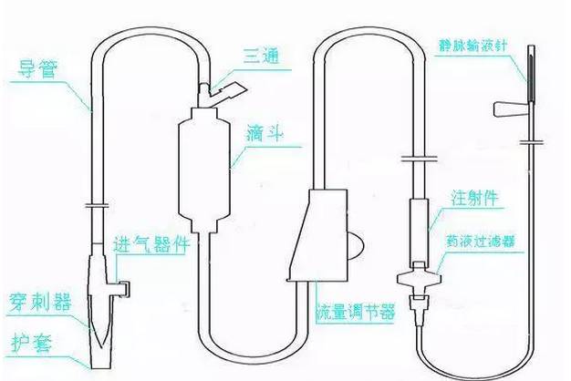 静脉输液的物理原理_静脉输液的这些细节,你注意过吗