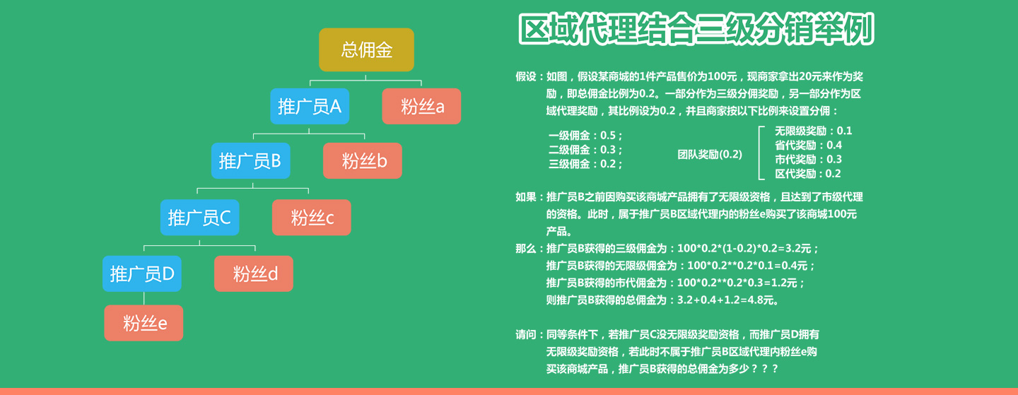 三级分销系统新功能:区域代理划分