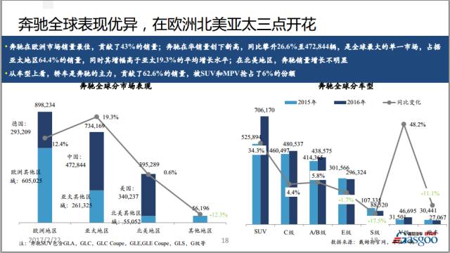 2016年豪华车市场年终回顾与未来展望（语音+PPT）