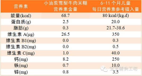 宝宝辅食工坊68月龄辅食小油菜雪梨牛肉米糊